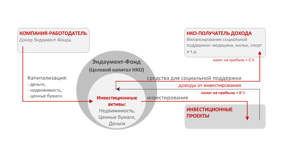 КОРПОРАТИВНАЯ ПОДДЕРЖКА РАБОТНИКОВ