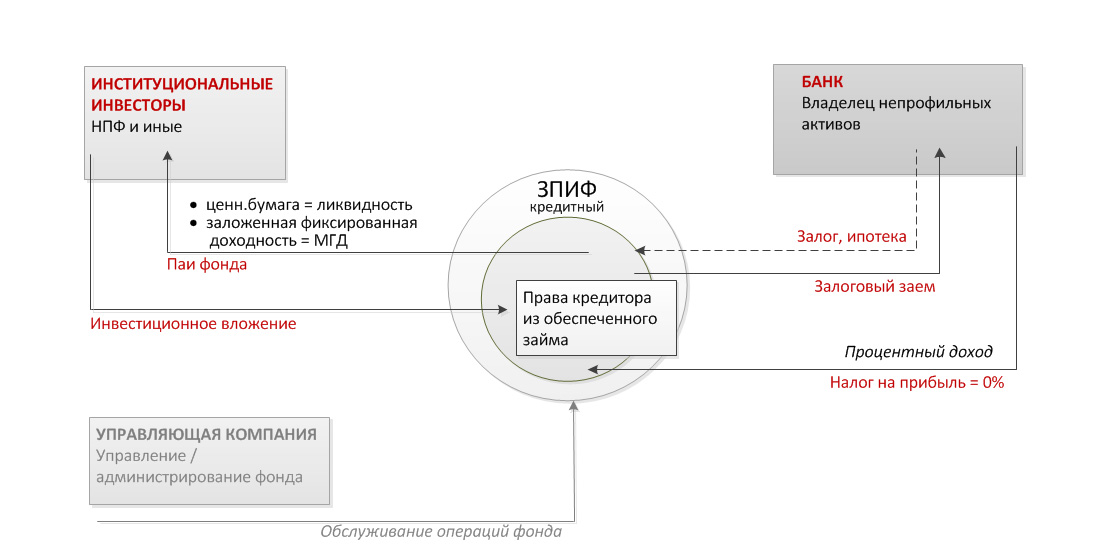 УПРАВЛЕНИЕ ПАССИВАМИ БАНКА