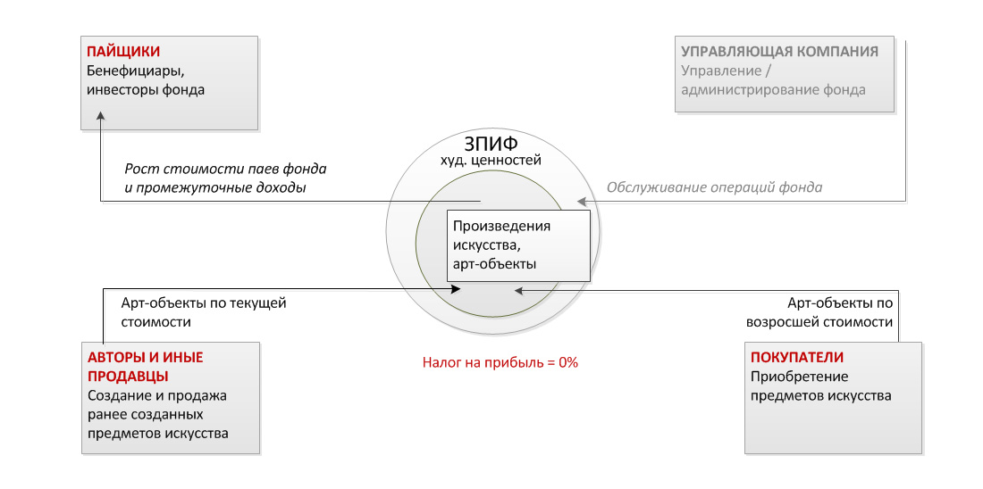 АРТ-БИЗНЕС