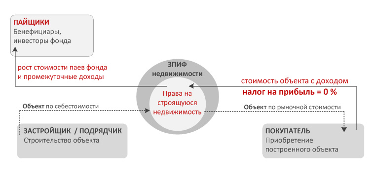 СТРОИТЕЛЬНЫЕ ПРОЕКТЫ