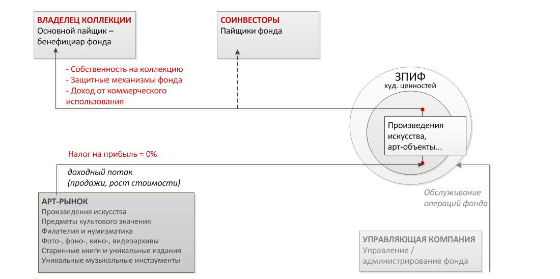 УПРАВЛЕНИЕ КОЛЛЕКЦИЯМИ И СОБРАНИЯМИ